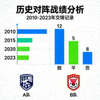 历史对阵战绩分析图标